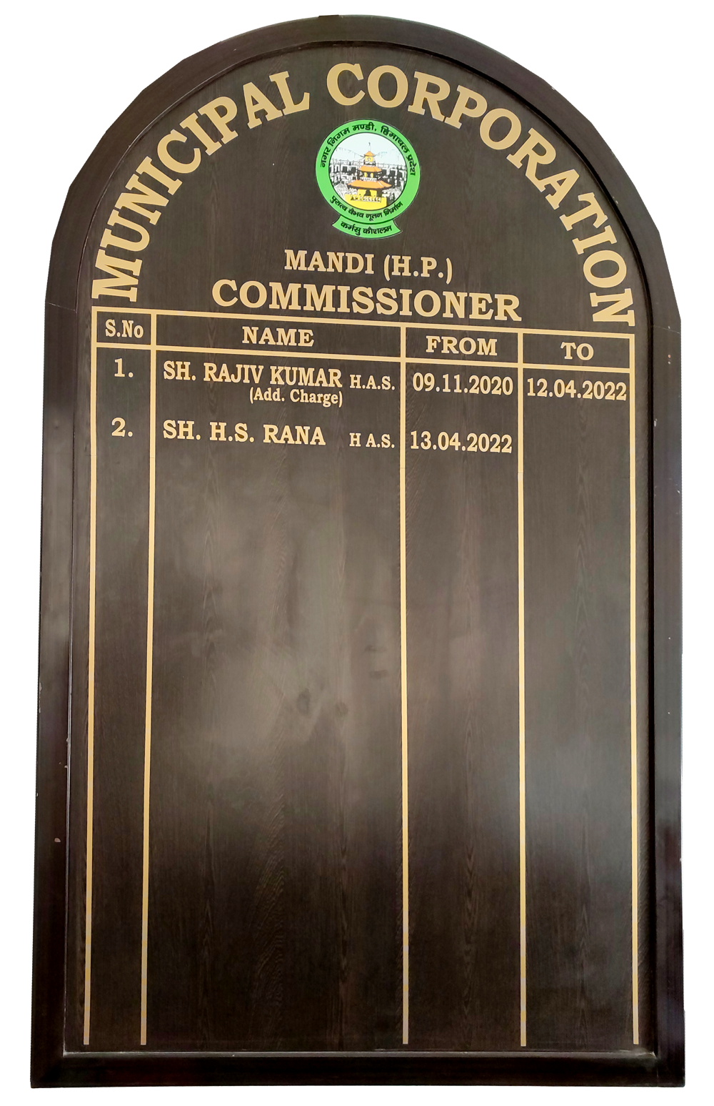Municipal Corporation Mandi Himachal Pradesh